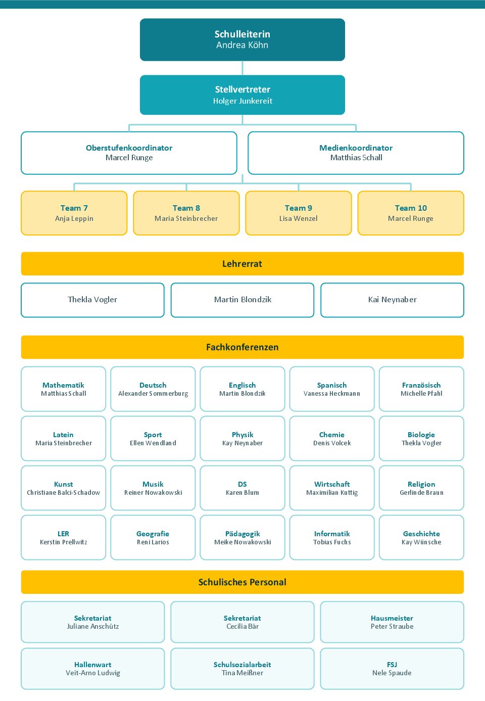 Organigramm Schule pdf
